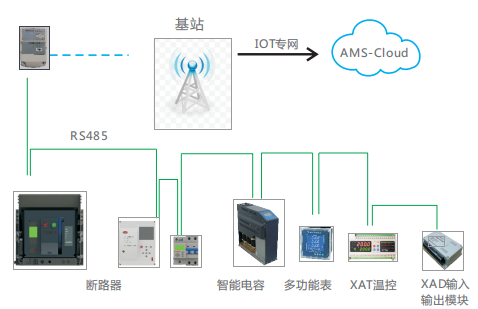 XAG數據集中器和XAC通訊模塊，.png