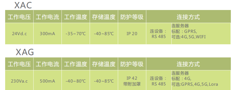 XAG數據集中器和XAC通訊模塊，，.png